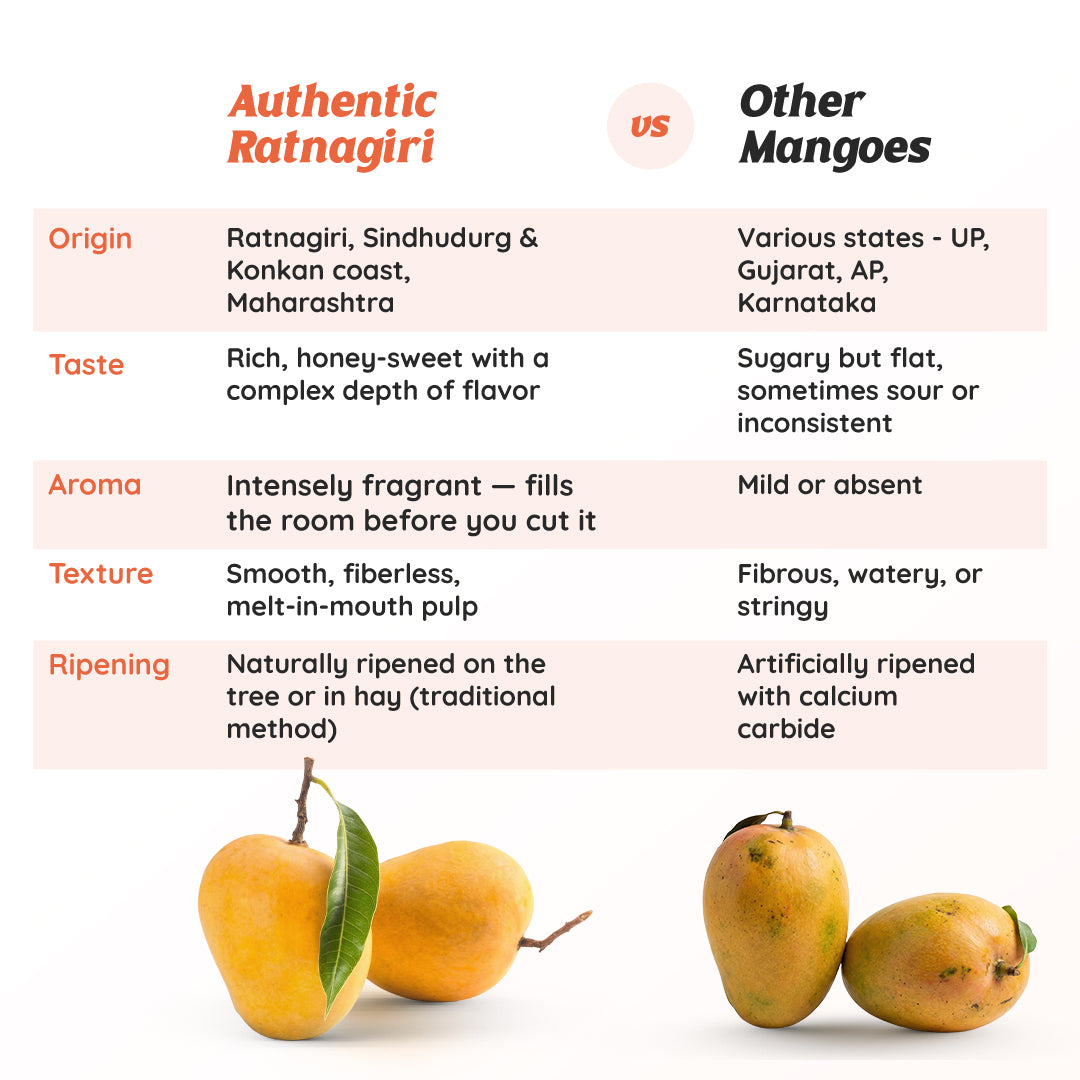 Alphonso Mango Small Peti